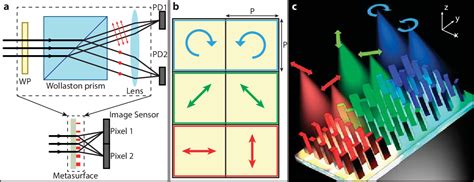 imaging polarimeters|full stokes polarization images.